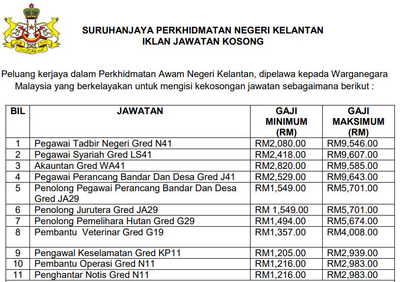 202408 Jawatan Kosong