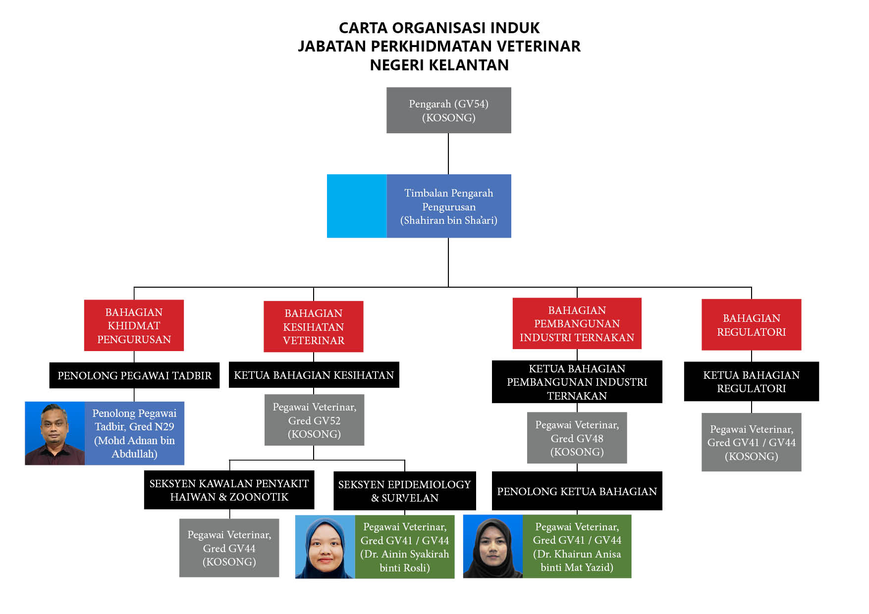 20240605 Carta Induk JPVNK